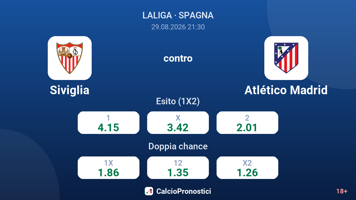 Siviglia - Atlético Madrid — quote