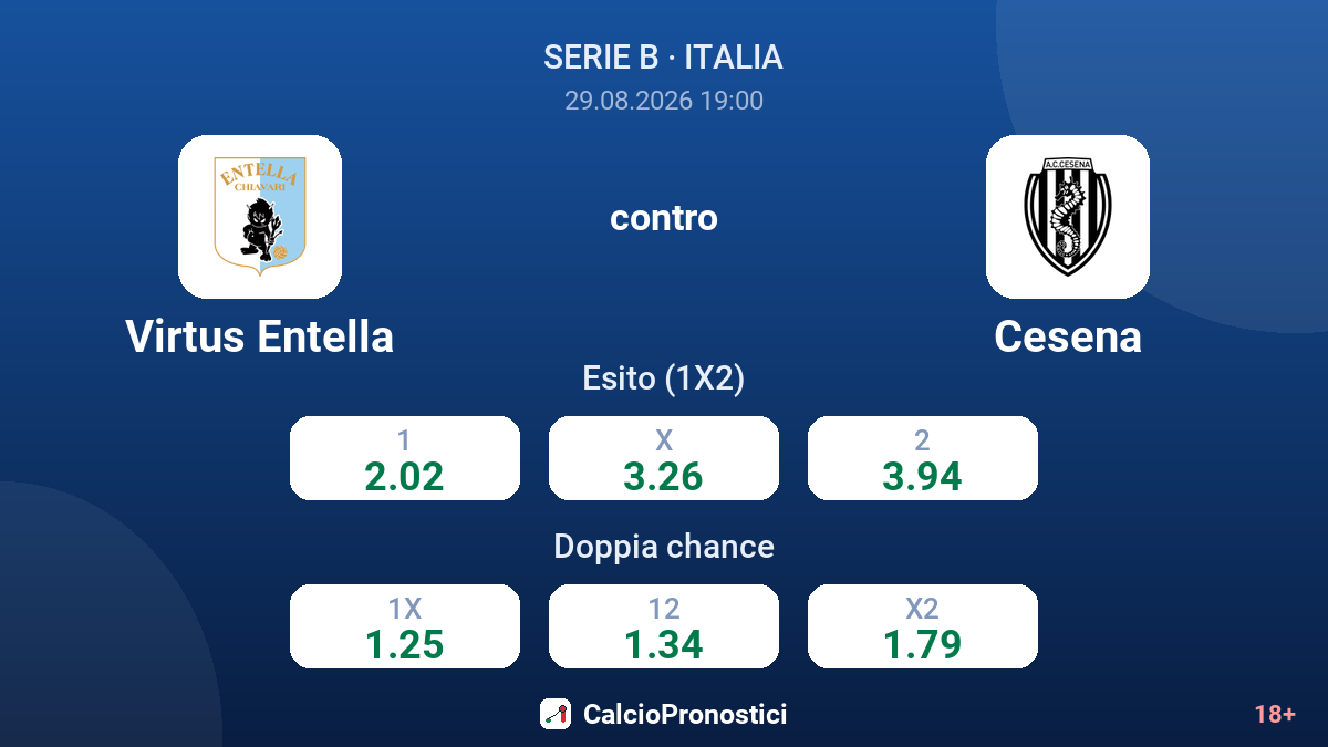 Virtus Entella - Cesena — quote