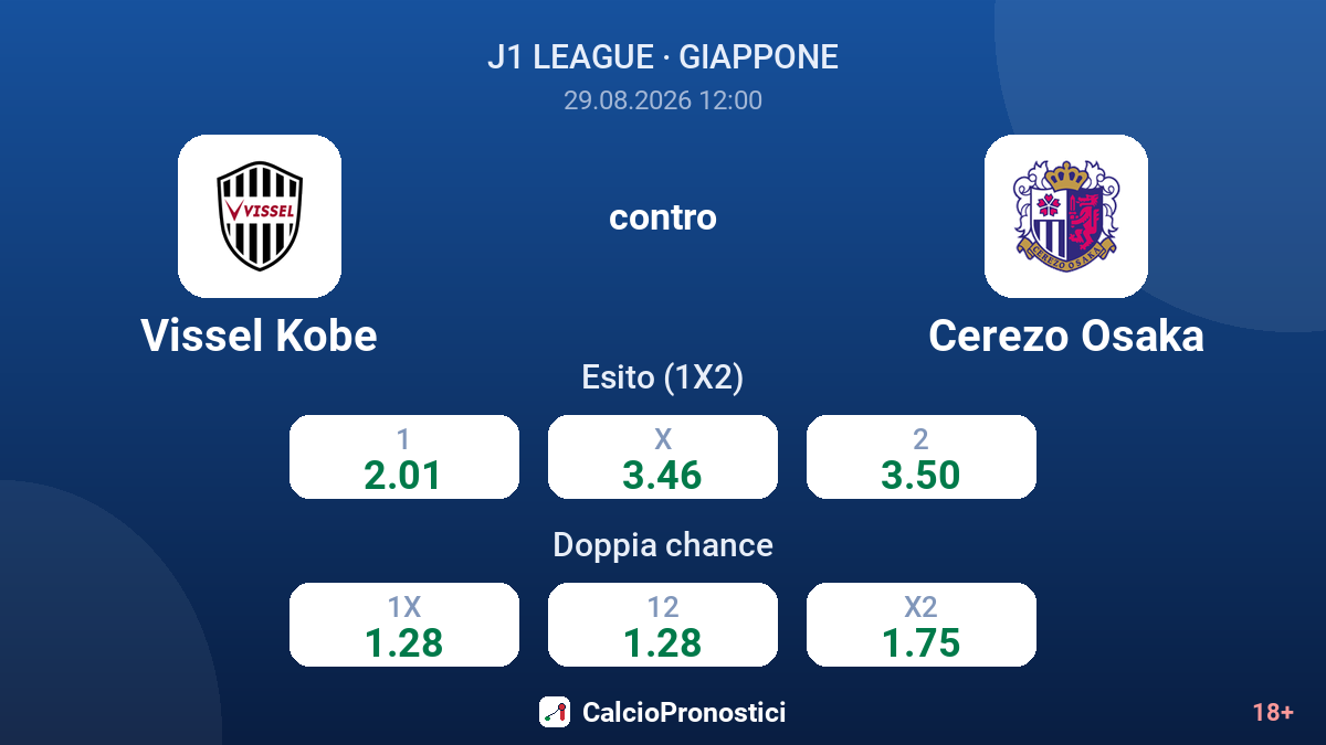 Vissel Kobe - Cerezo Osaka — quote