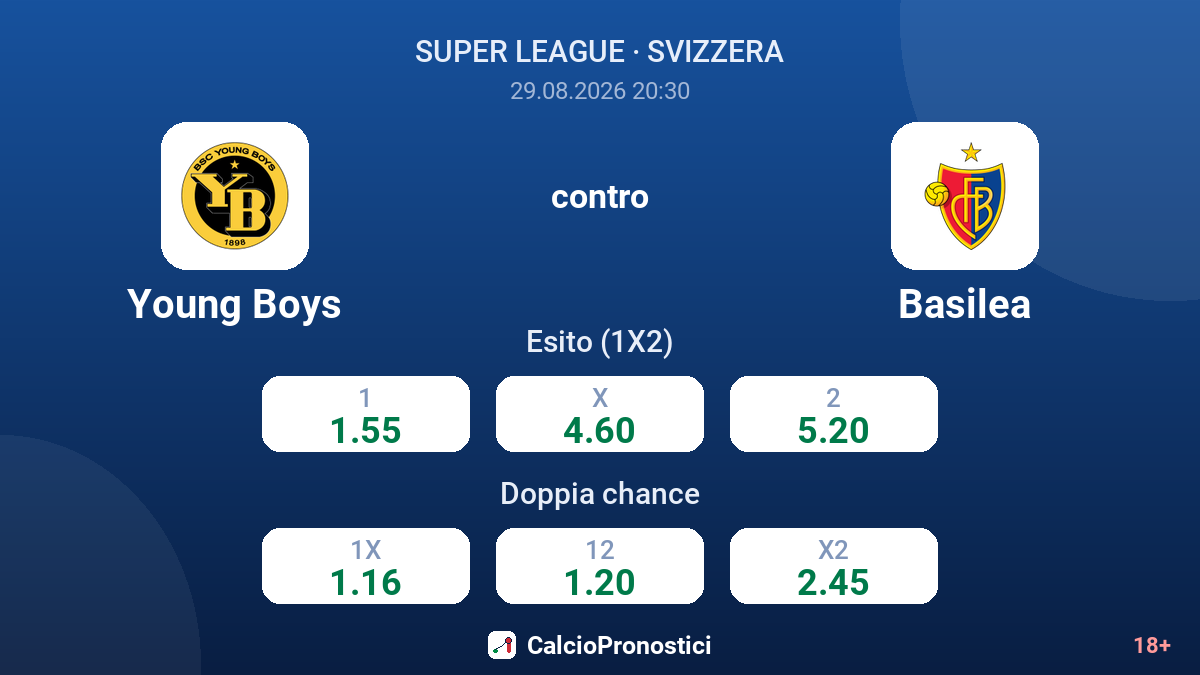 Young Boys - Basilea — quote