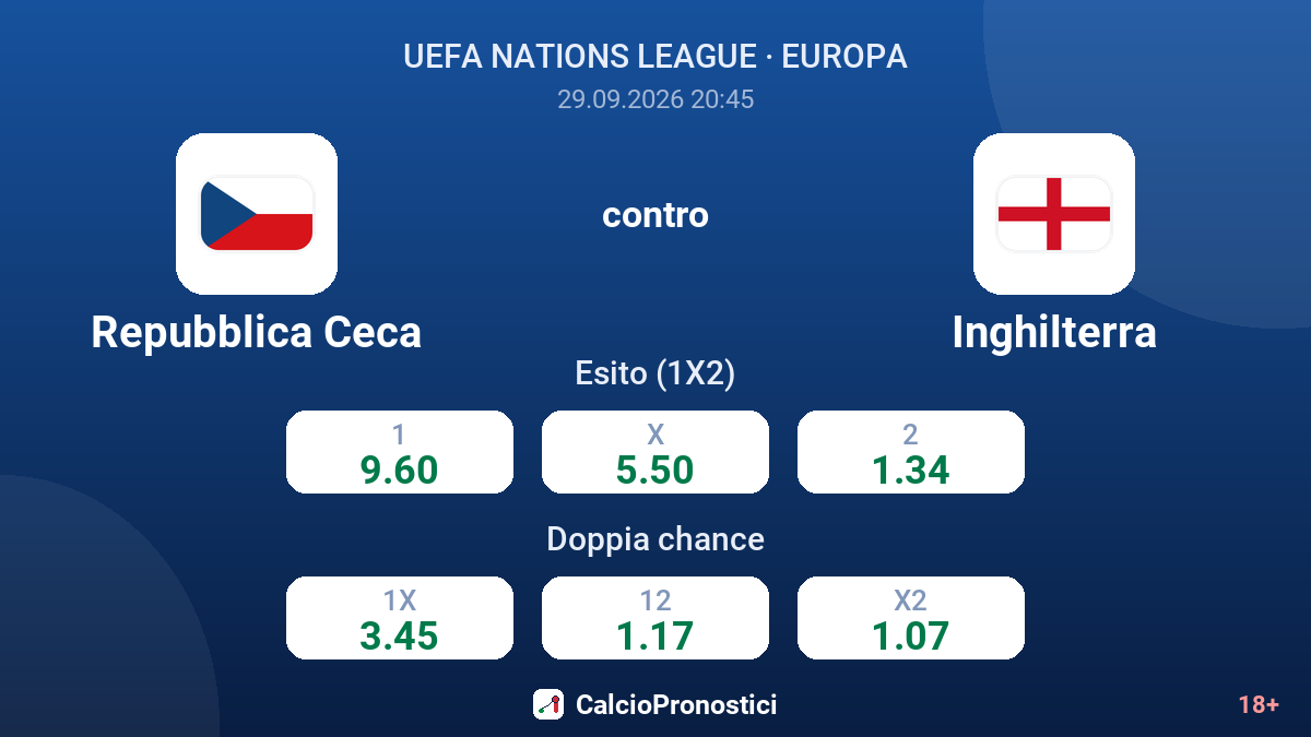 Repubblica Ceca - Inghilterra — quote