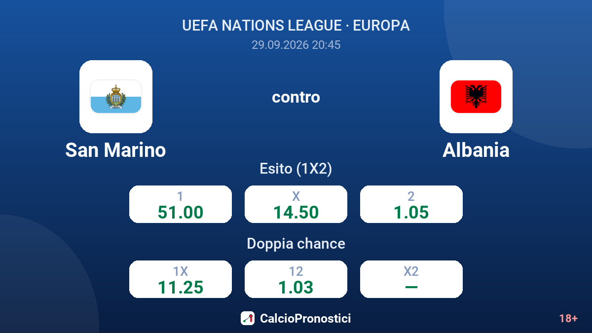 San Marino - Albania — quote