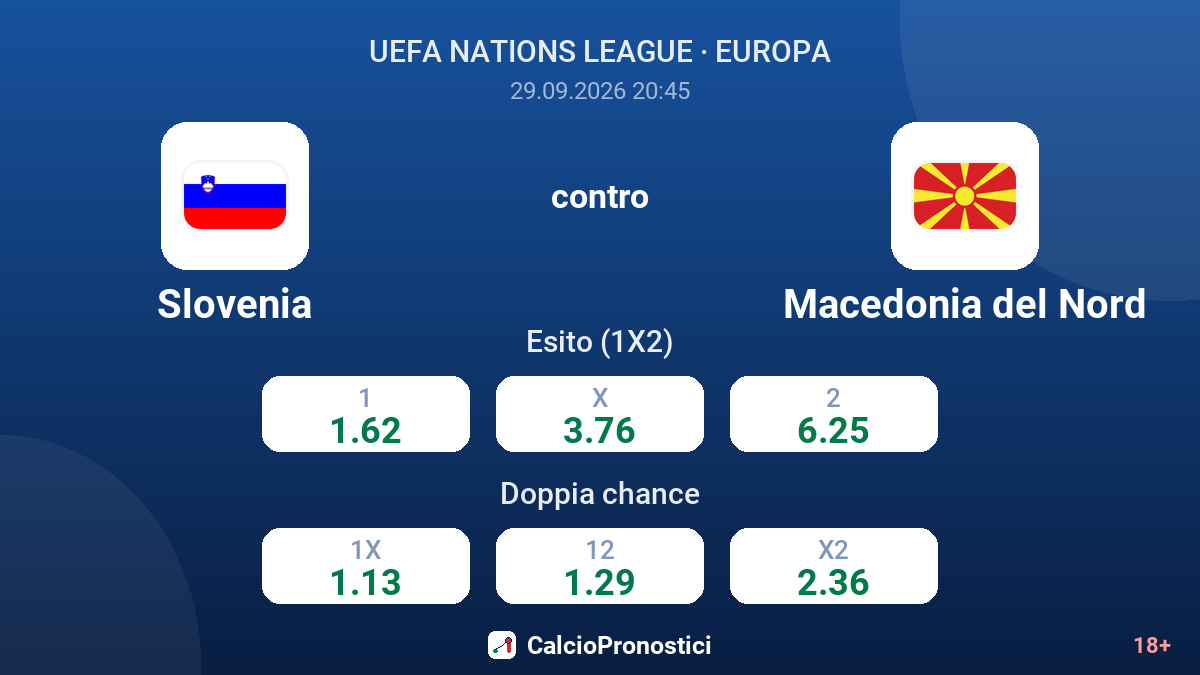 Slovenia - Macedonia del Nord — quote