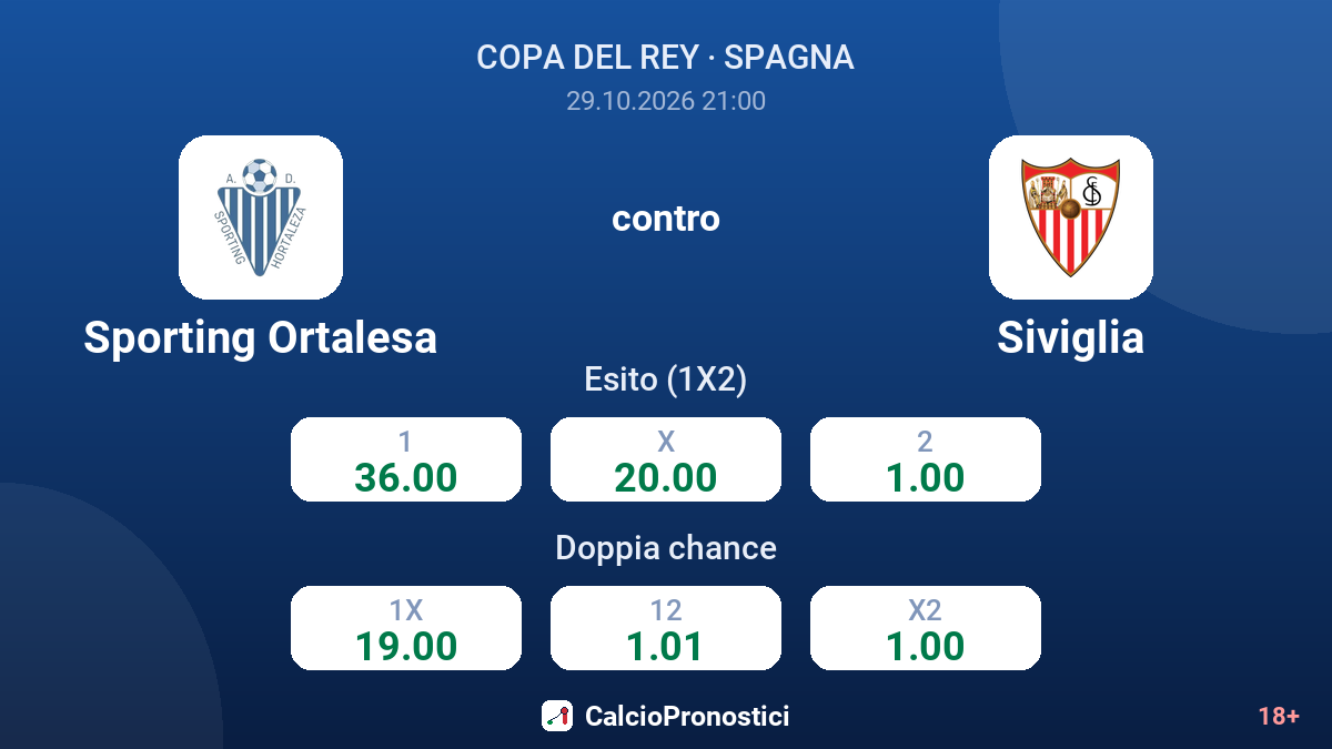 Sporting Ortalesa - Siviglia — quote