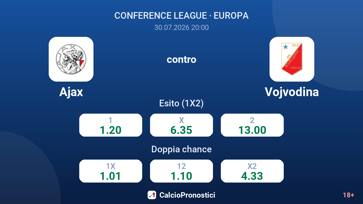 Ajax contro Vojvodina — quote