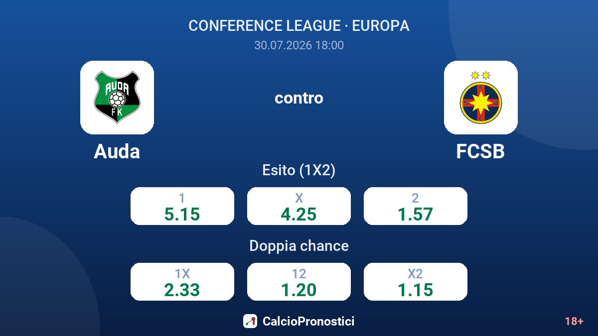 Auda contro FCSB — quote