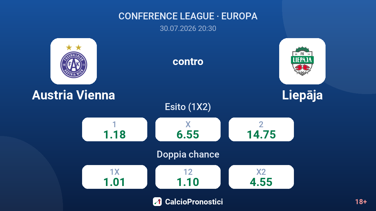 Austria Vienna contro Liepāja — quote