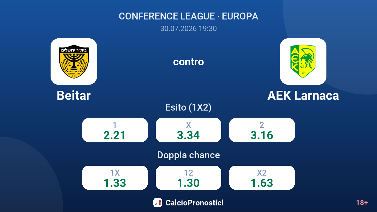 Beitar contro AEK Larnaca — quote