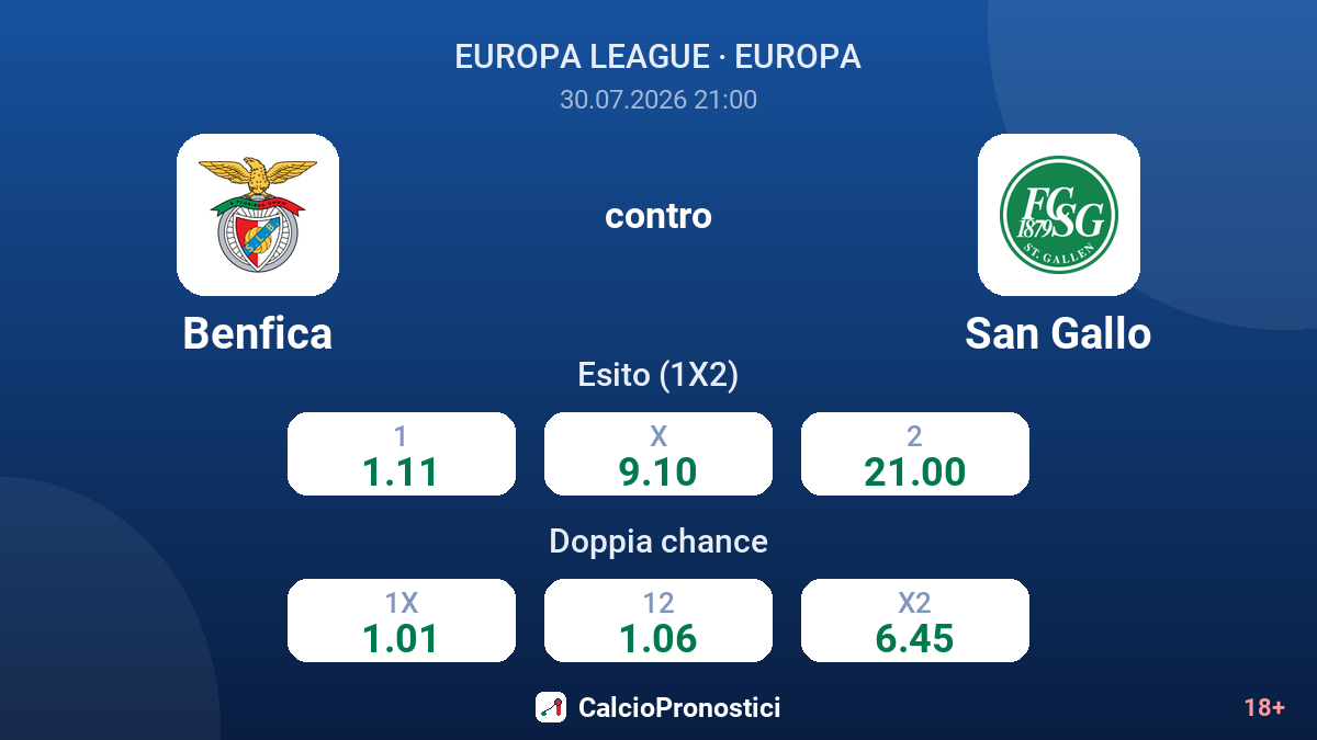 Benfica contro San Gallo — quote