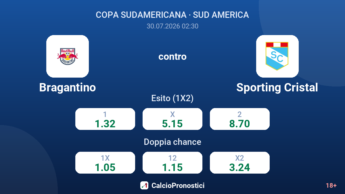 Bragantino contro Sporting Cristal — quote