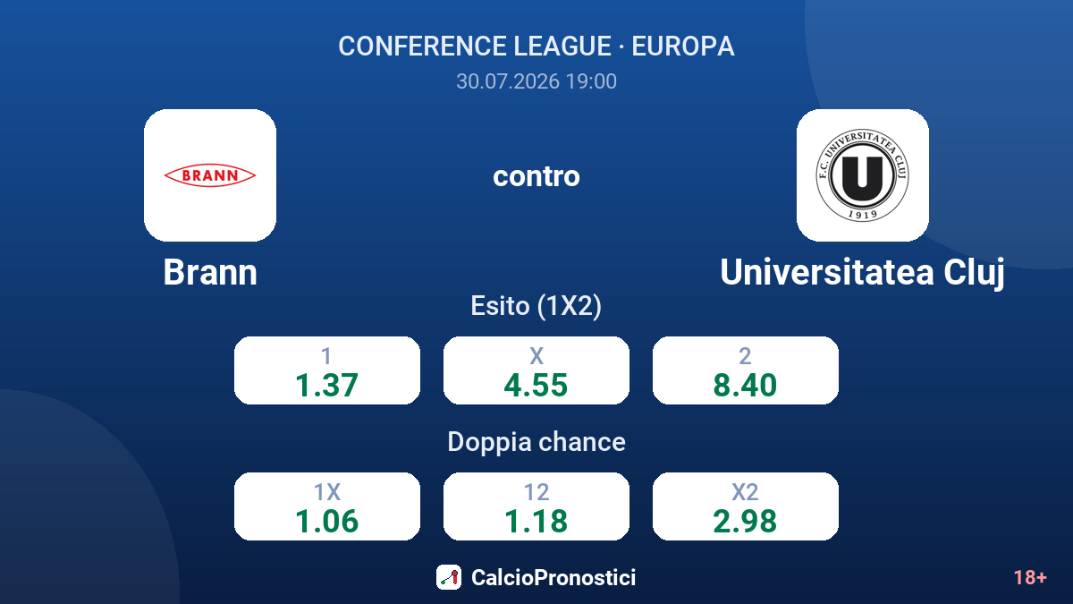 Brann contro Universitatea Cluj — quote