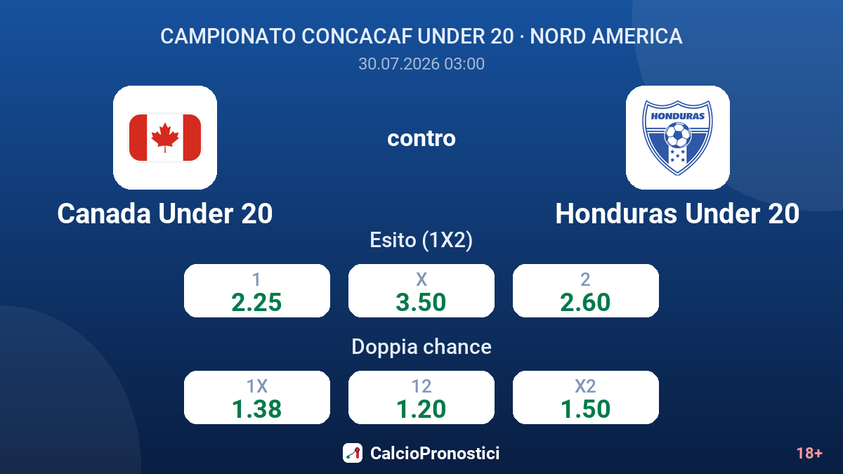 Canada Under 20 contro Honduras Under 20 — quote