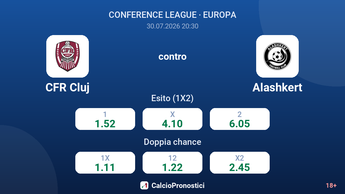 CFR Cluj contro Alashkert — quote