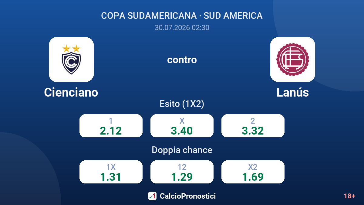 Cienciano contro Lanús — quote