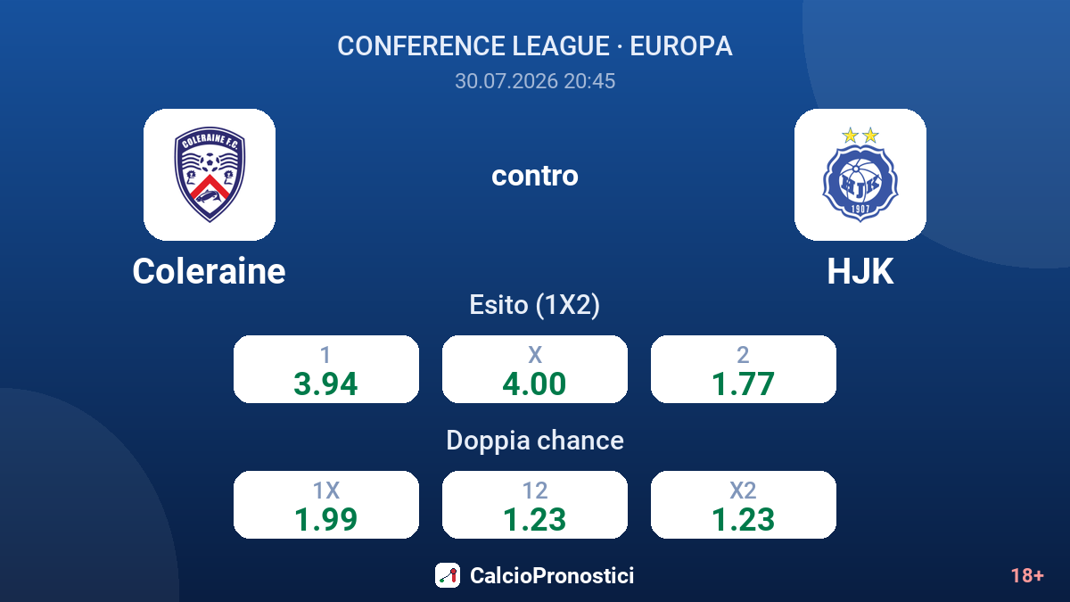 Coleraine contro HJK — quote