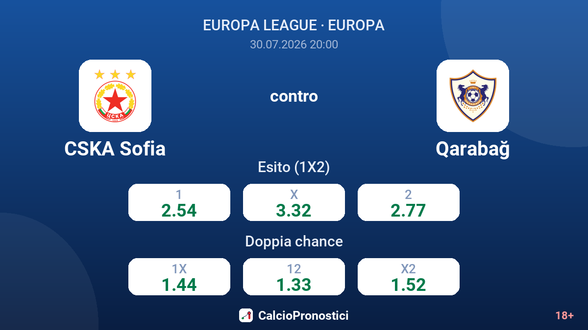 CSKA Sofia contro Qarabağ — quote
