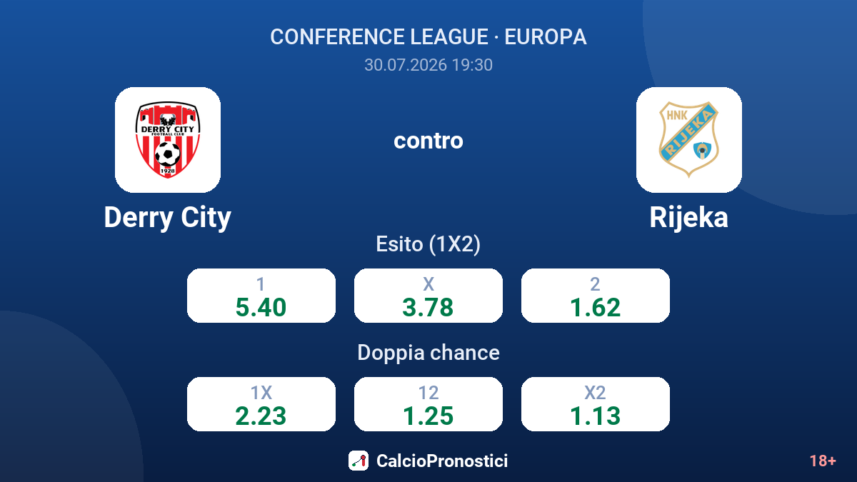 Derry City contro Rijeka — quote