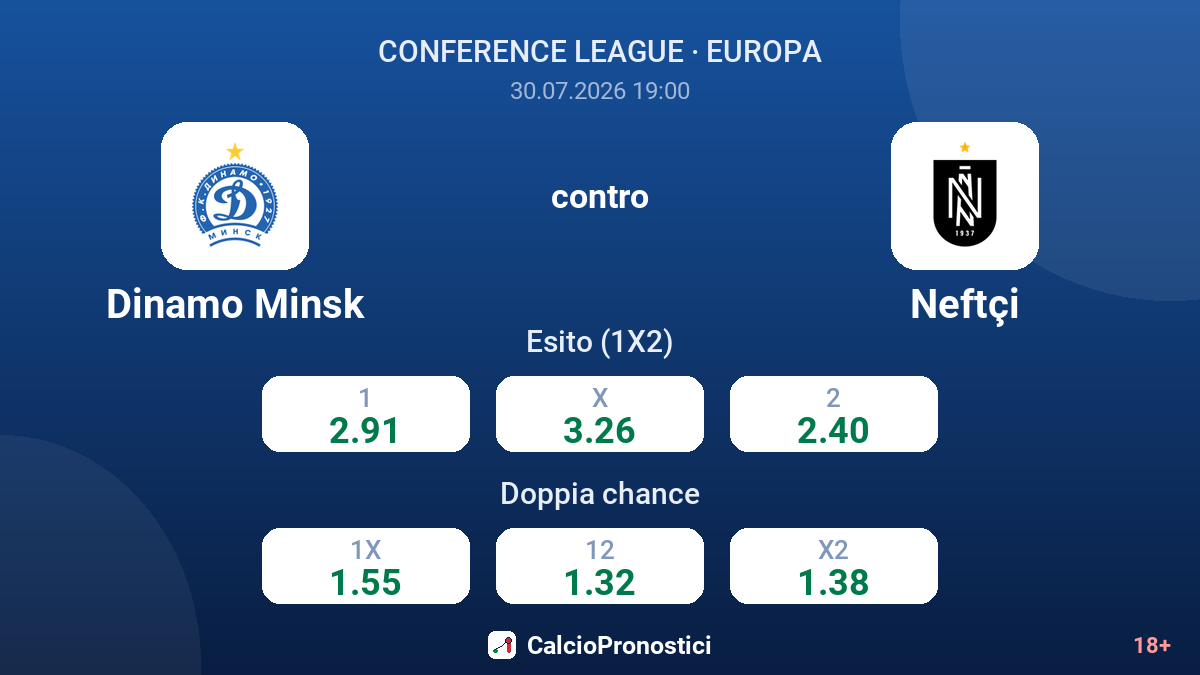 Dinamo Minsk contro Neftçi — quote