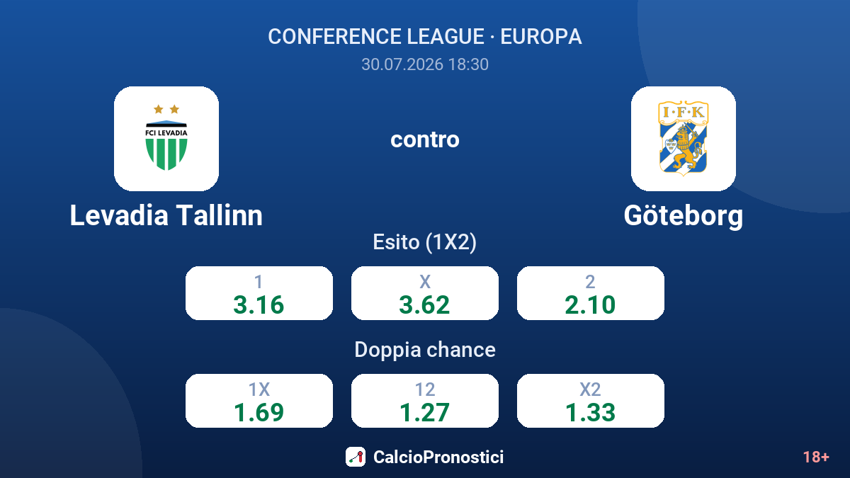 Levadia Tallinn contro Göteborg — quote