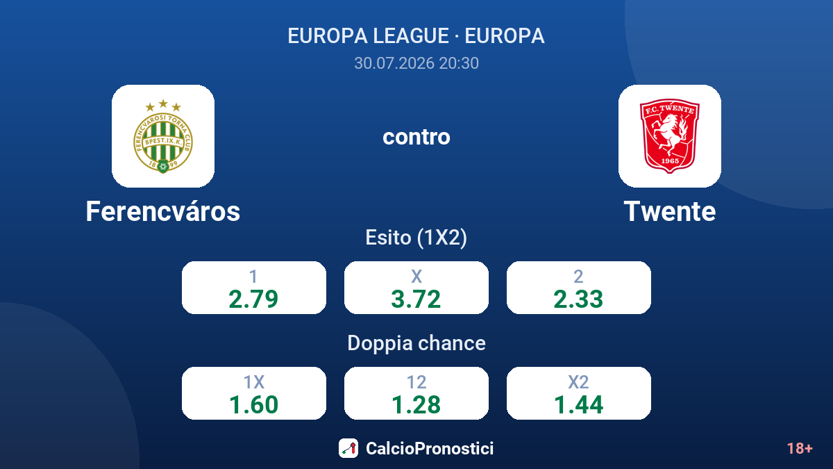Ferencváros contro Twente — quote