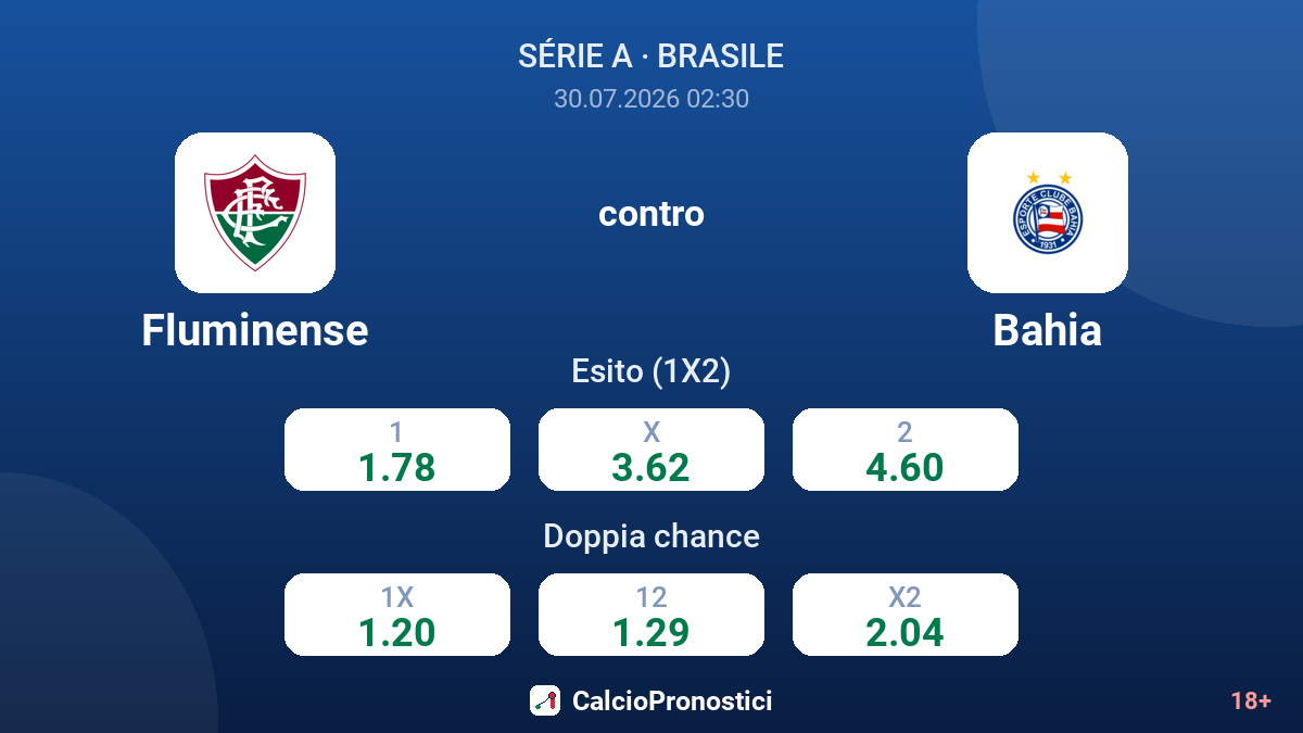 Fluminense contro Bahia — quote