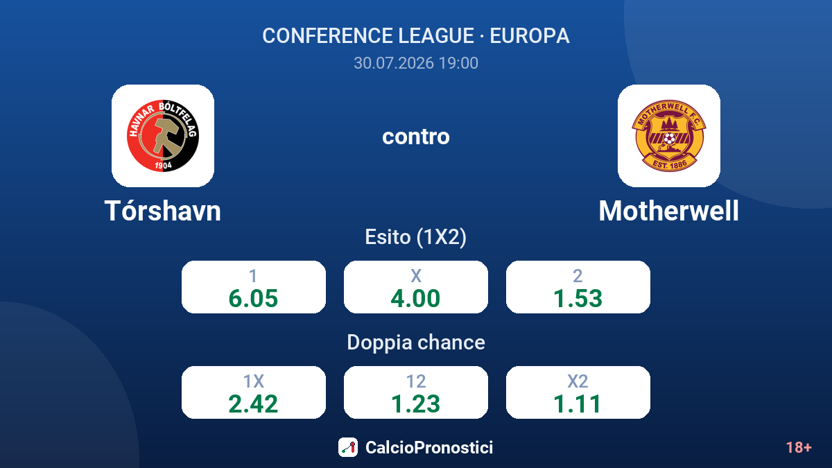 Tórshavn contro Motherwell — quote