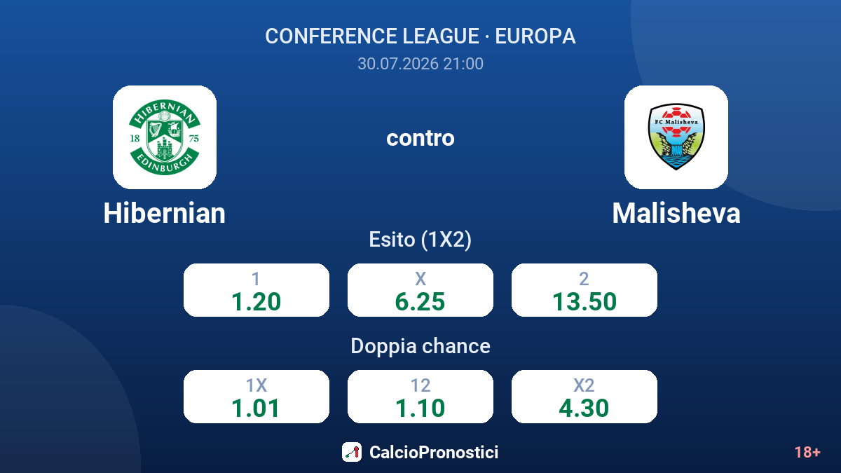 Hibernian contro Malisheva — quote
