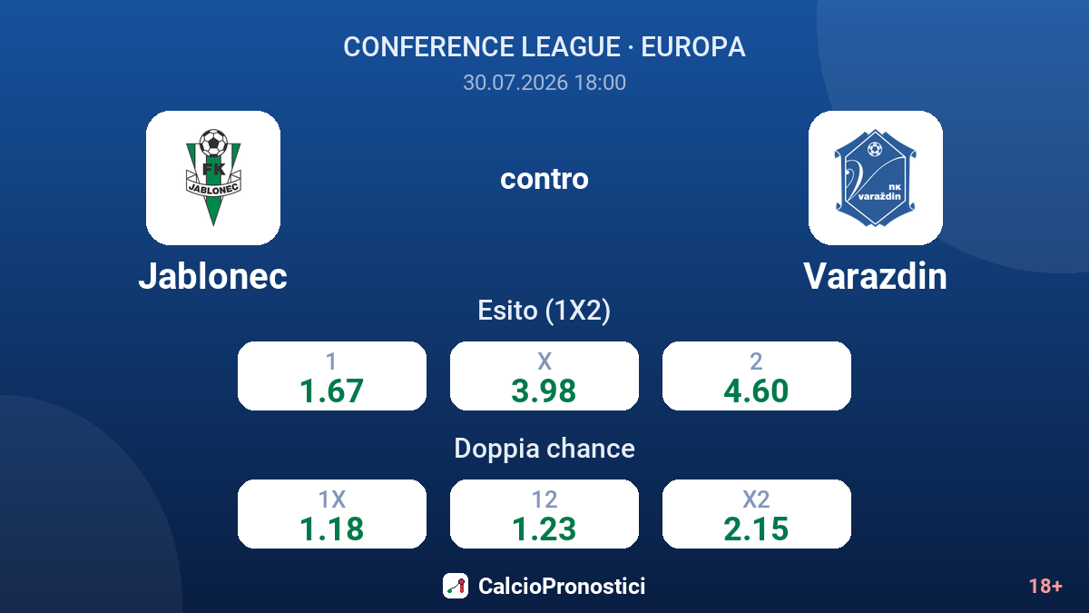 Jablonec contro Varazdin — quote