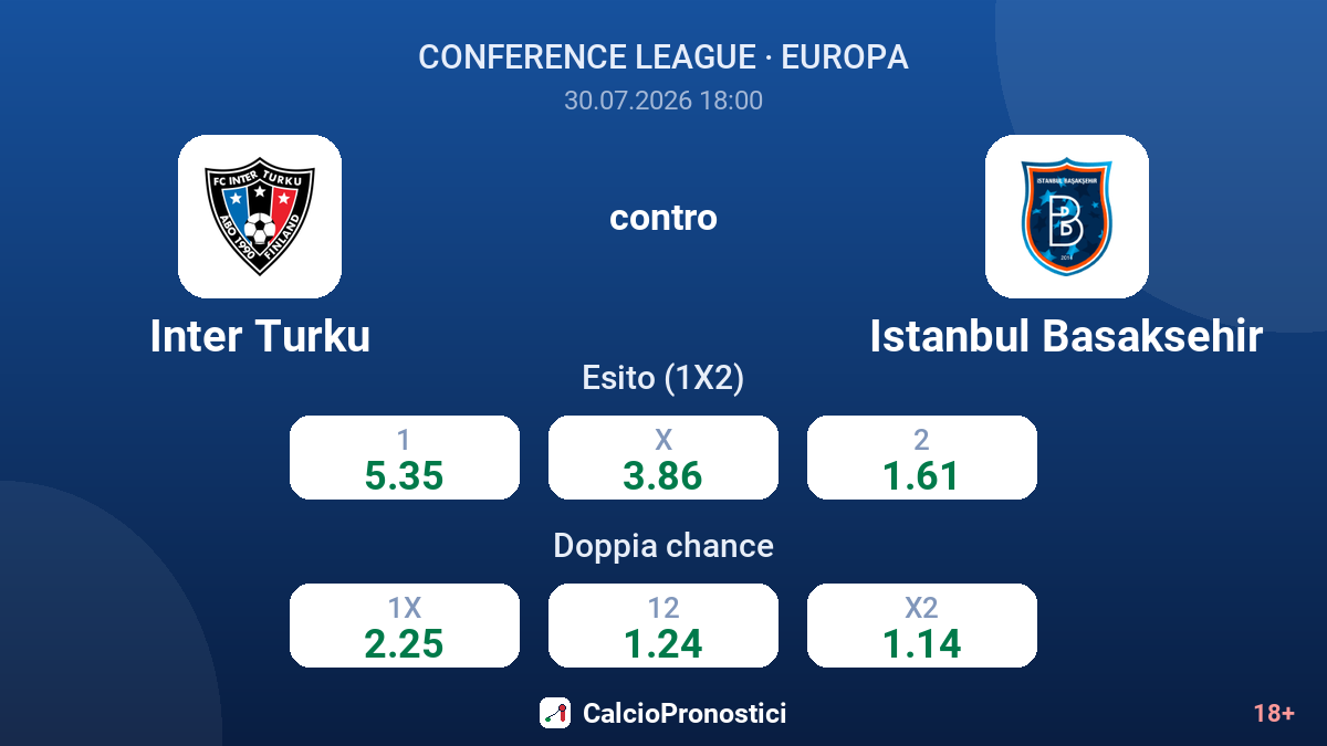 Inter Turku contro Istanbul Basaksehir — quote