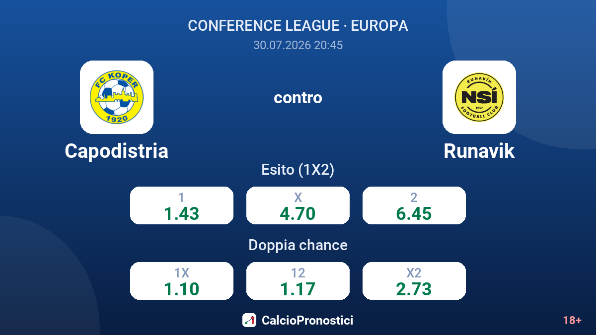 Capodistria contro Runavik — quote