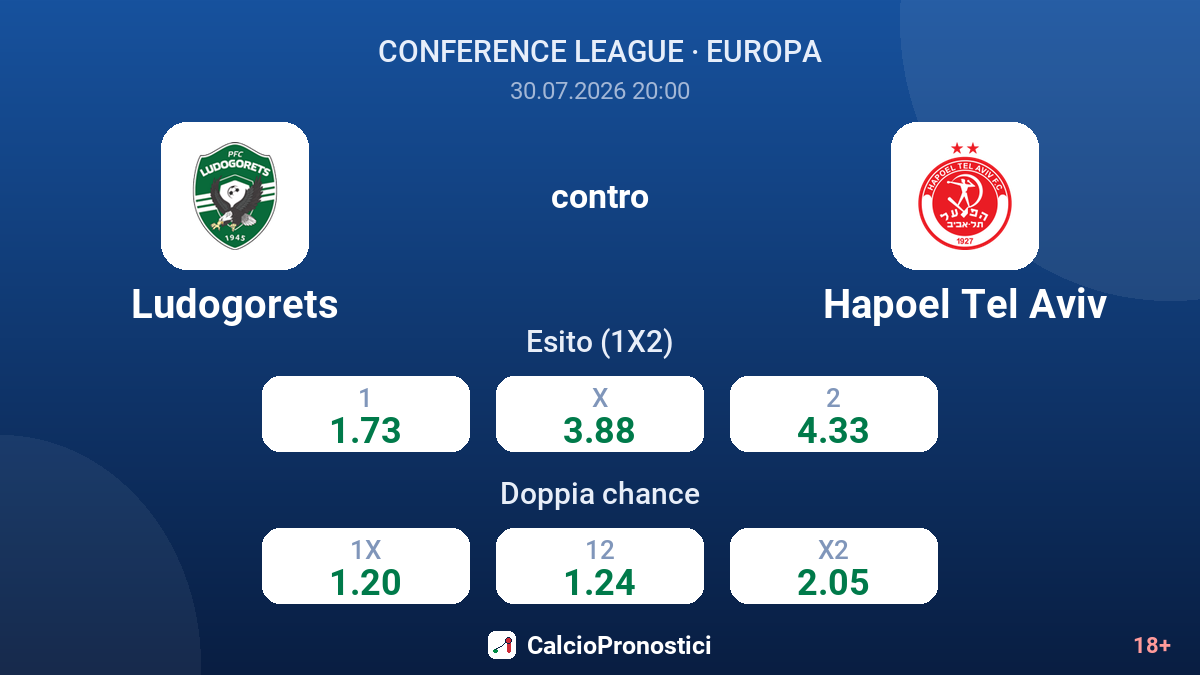 Ludogorets contro Hapoel Tel Aviv — quote