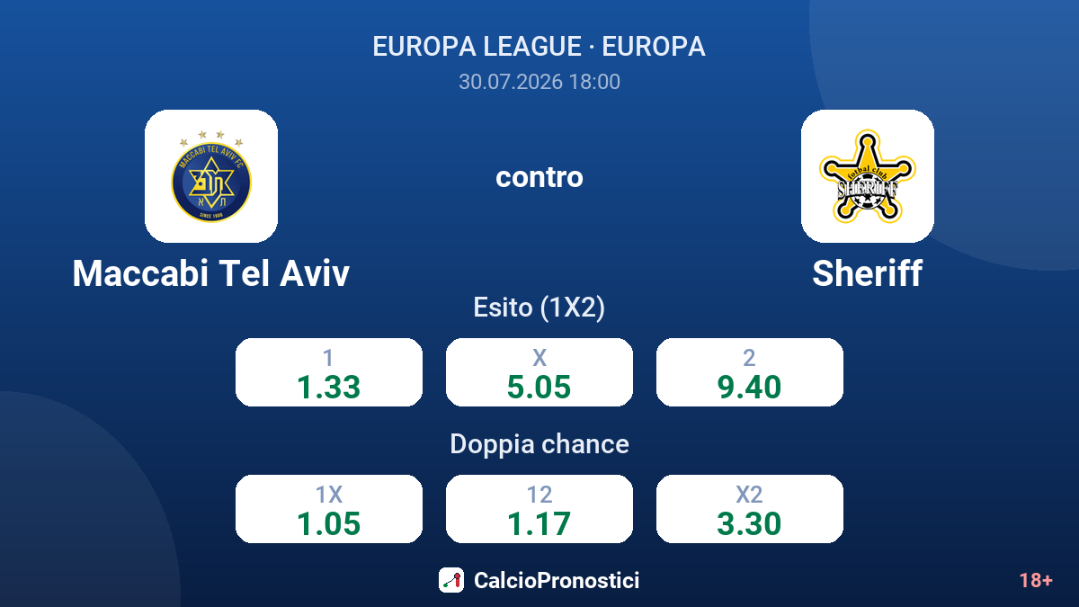 Maccabi Tel Aviv contro Sheriff — quote