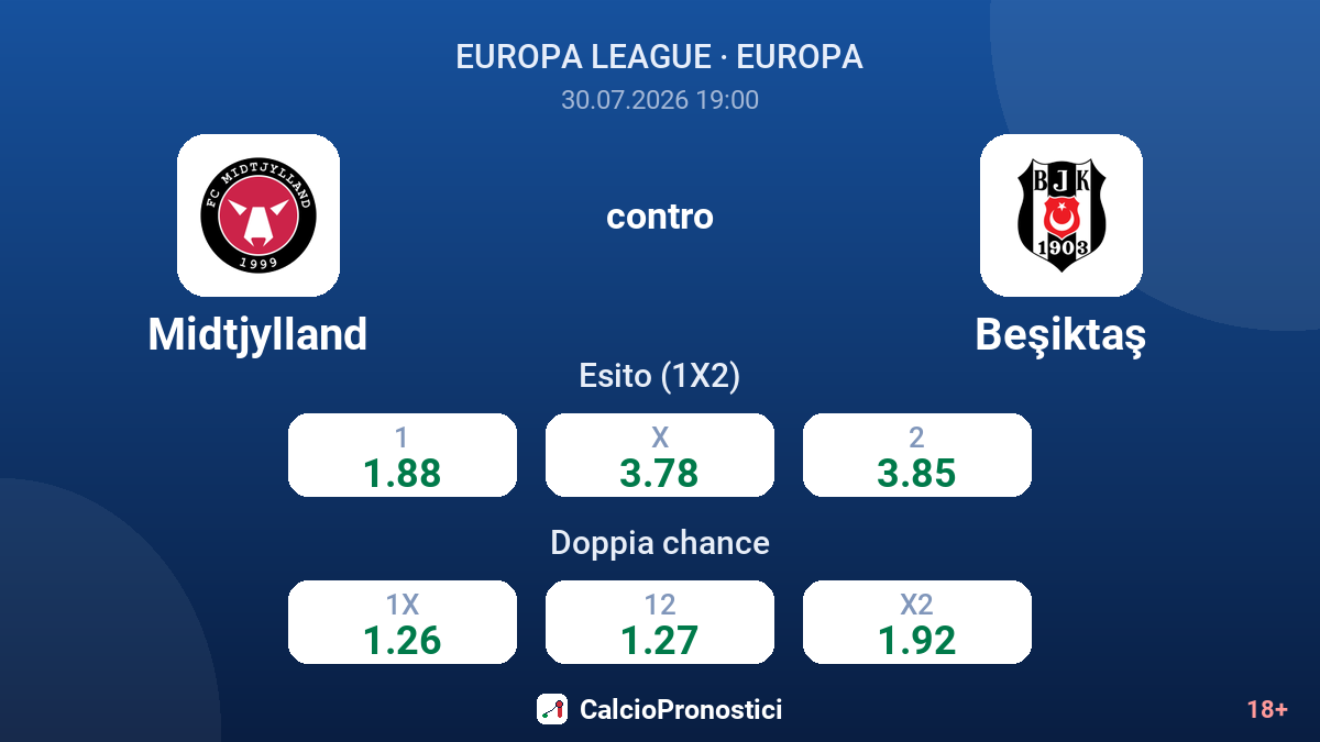 Midtjylland contro Beşiktaş — quote