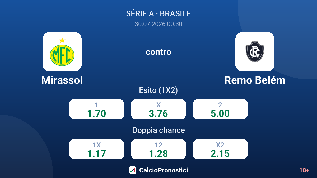 Mirassol contro Remo Belém — quote