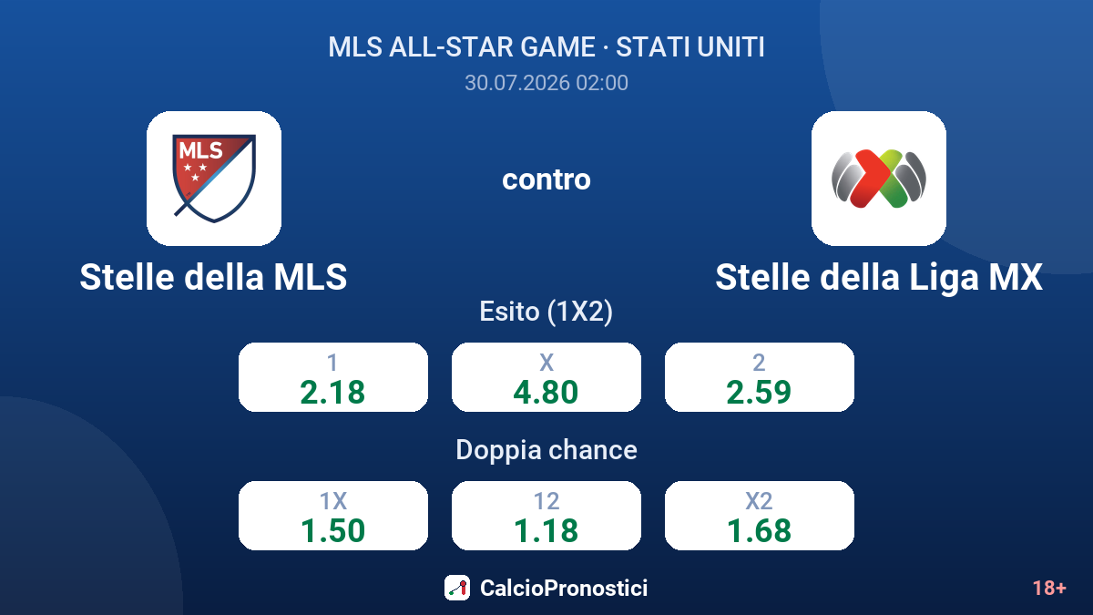 Stelle della MLS contro Stelle della Liga MX — quote
