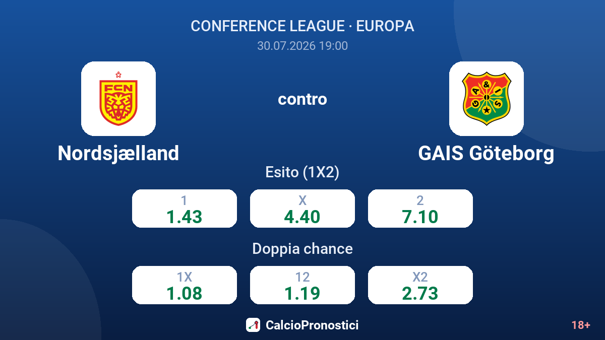 Nordsjælland contro GAIS Göteborg — quote