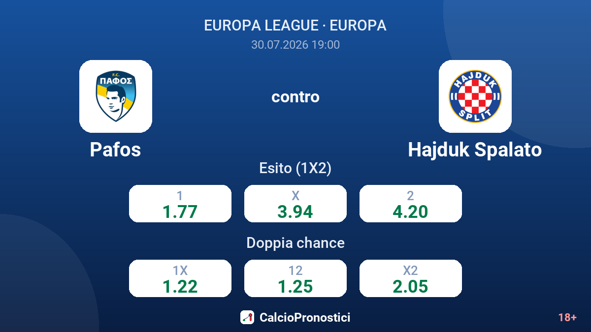 Pafos contro Hajduk Spalato — quote
