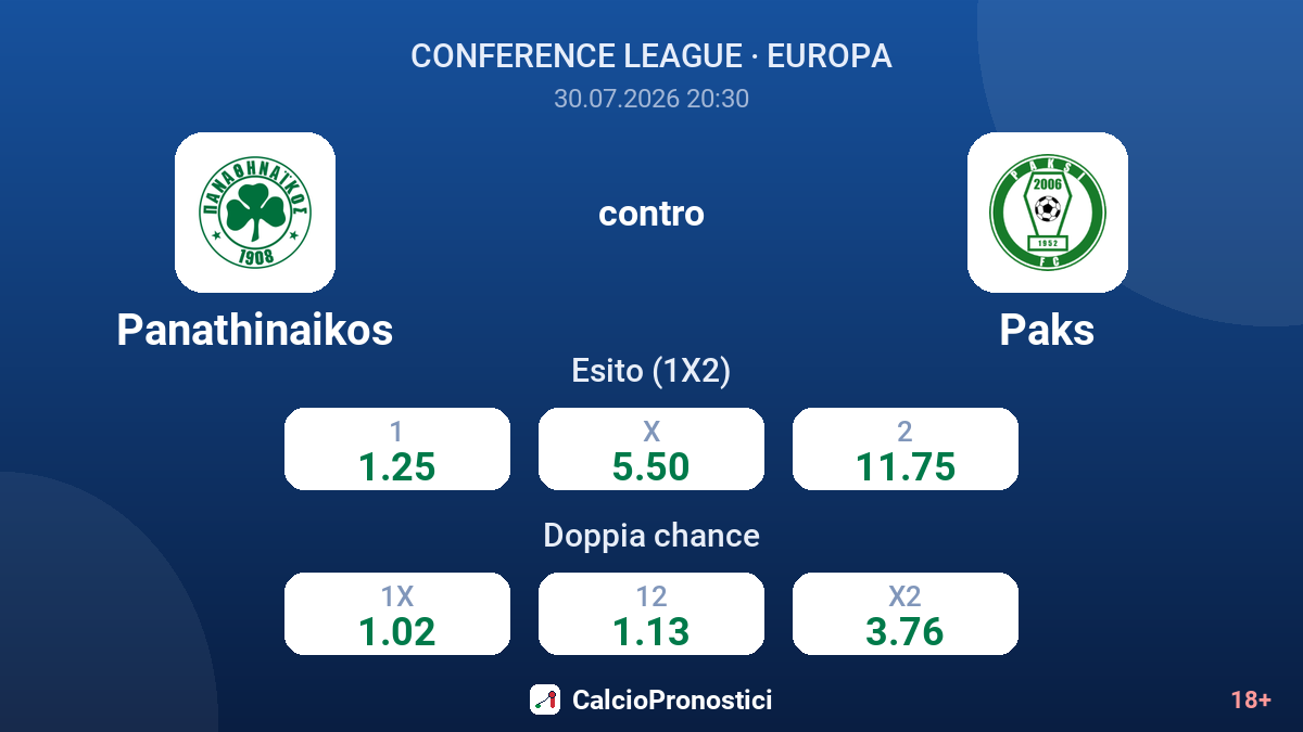 Panathinaikos contro Paks — quote