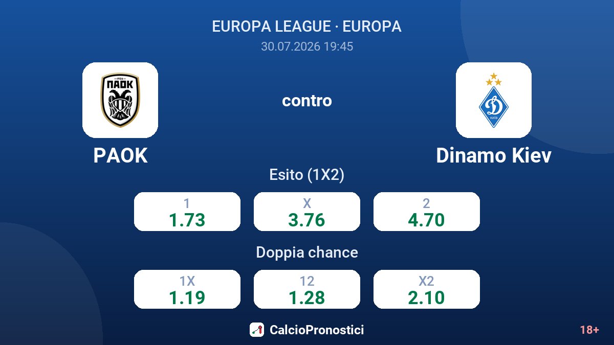 PAOK contro Dinamo Kiev — quote