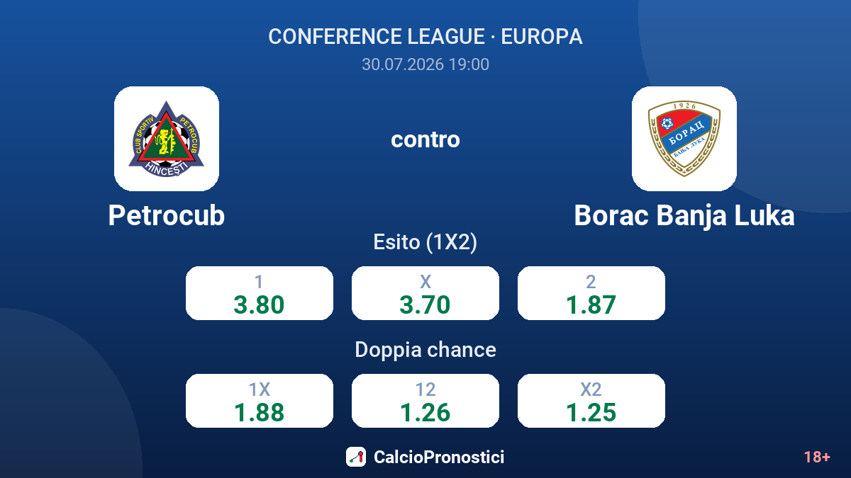 Petrocub contro Borac Banja Luka — quote