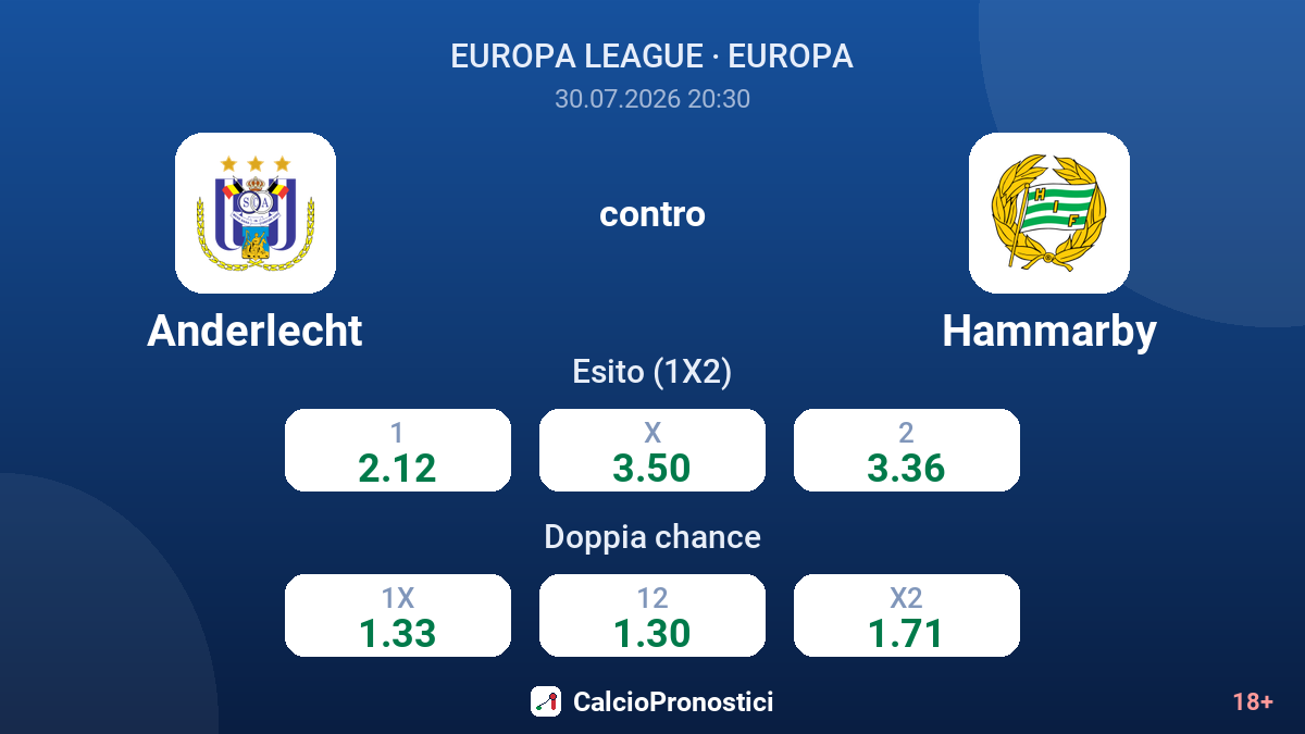 Anderlecht contro Hammarby — quote