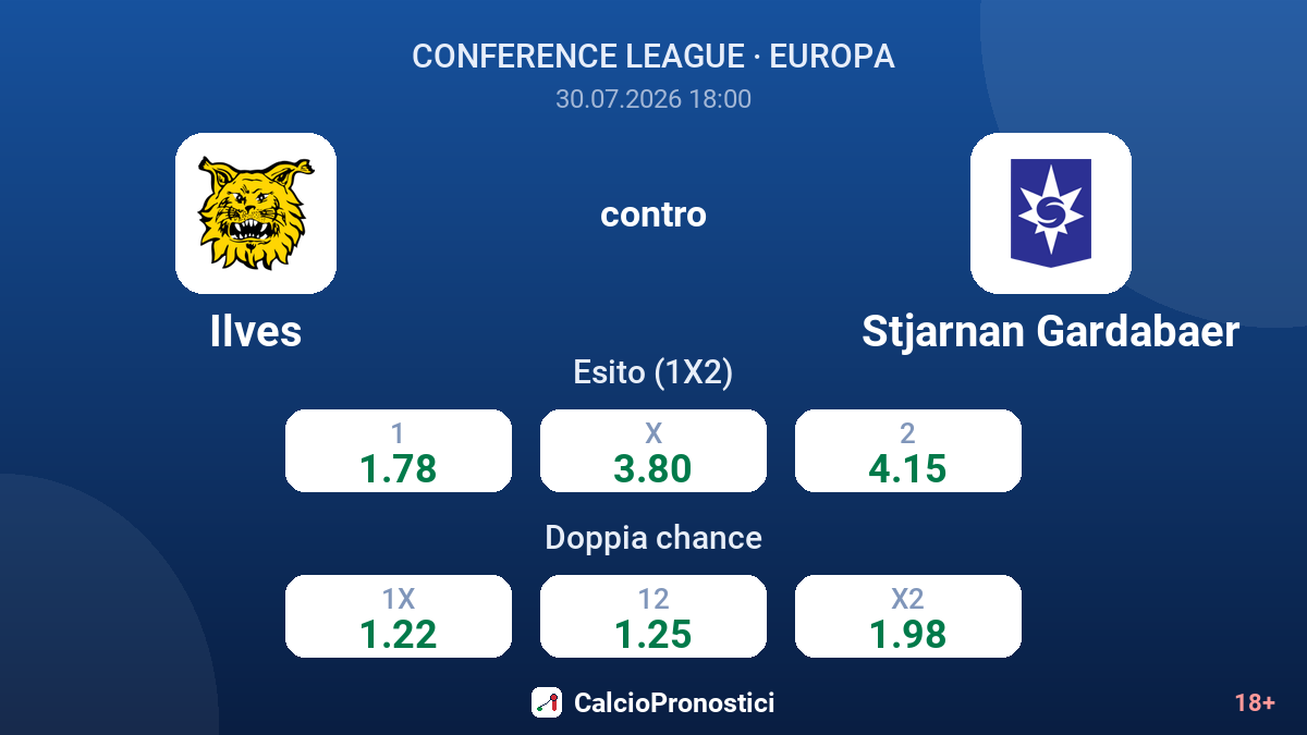 Ilves contro Stjarnan Gardabaer — quote