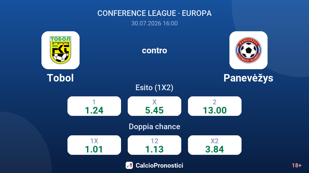 Tobol contro Panevėžys — quote