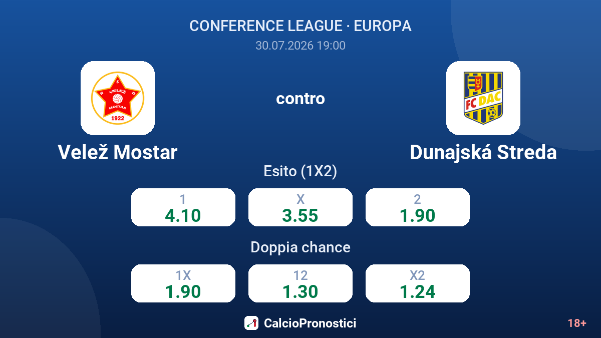 Velež Mostar contro Dunajská Streda — quote
