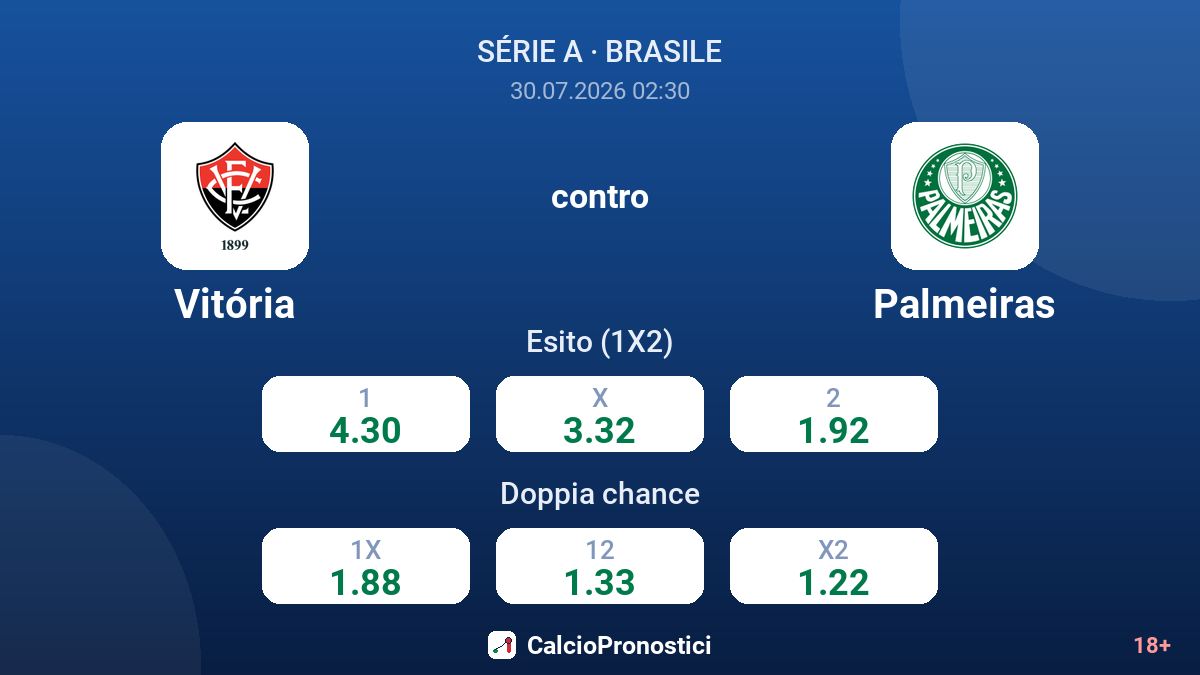 Vitória contro Palmeiras — quote