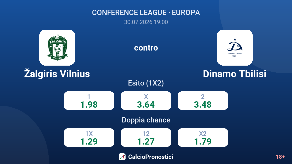 Žalgiris Vilnius contro Dinamo Tbilisi — quote