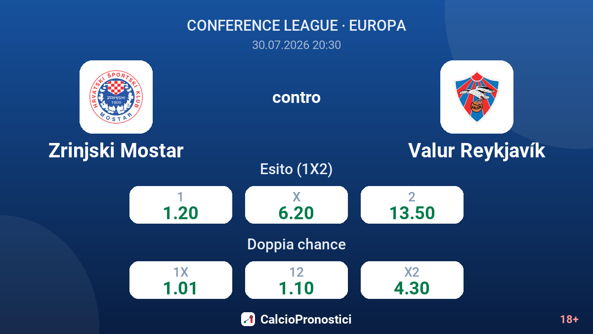 Zrinjski Mostar contro Valur Reykjavík — quote