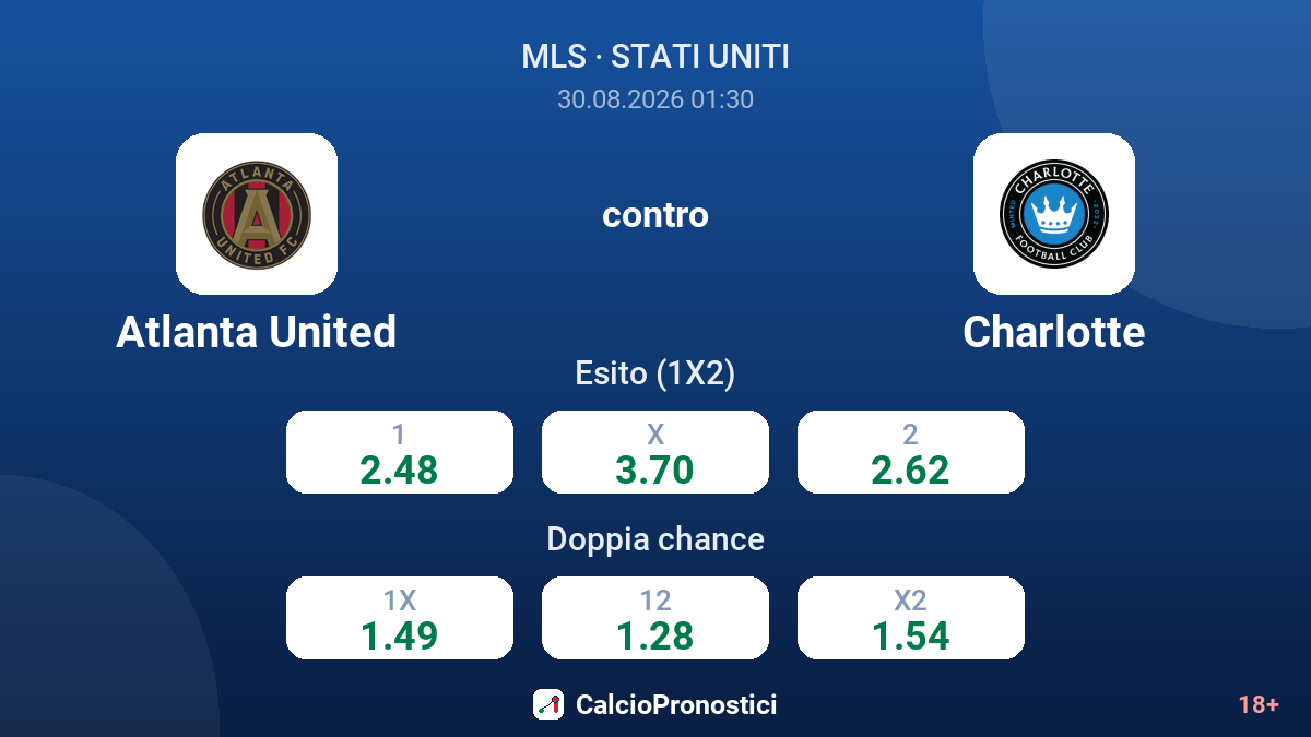 Atlanta United - Charlotte — quote