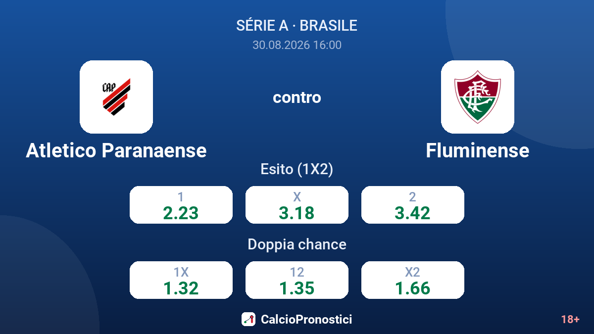 Atletico Paranaense - Fluminense — quote
