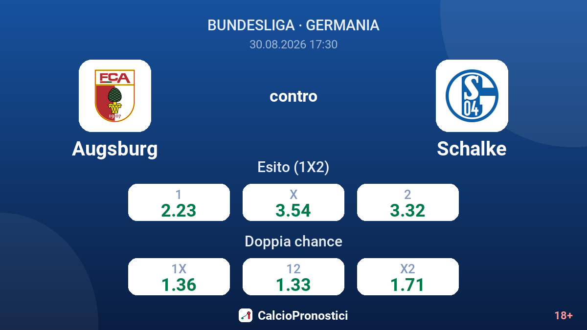 Augsburg - Schalke — quote
